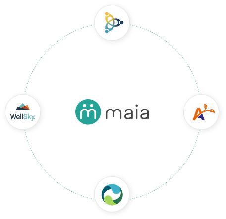 Maia ecosystem diagram showing integrations with care systems